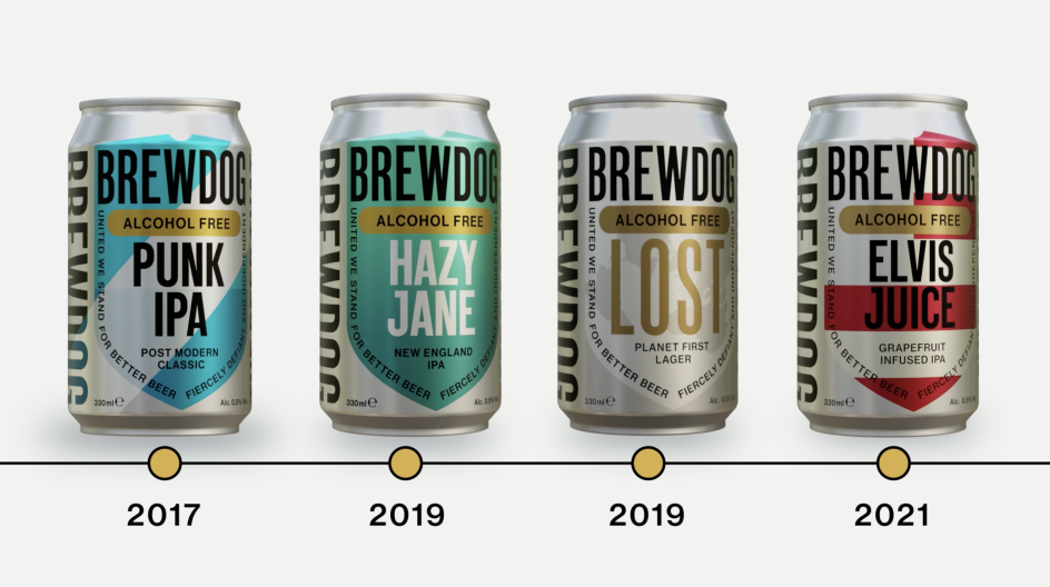 Credit: Shoreditch Design Studio