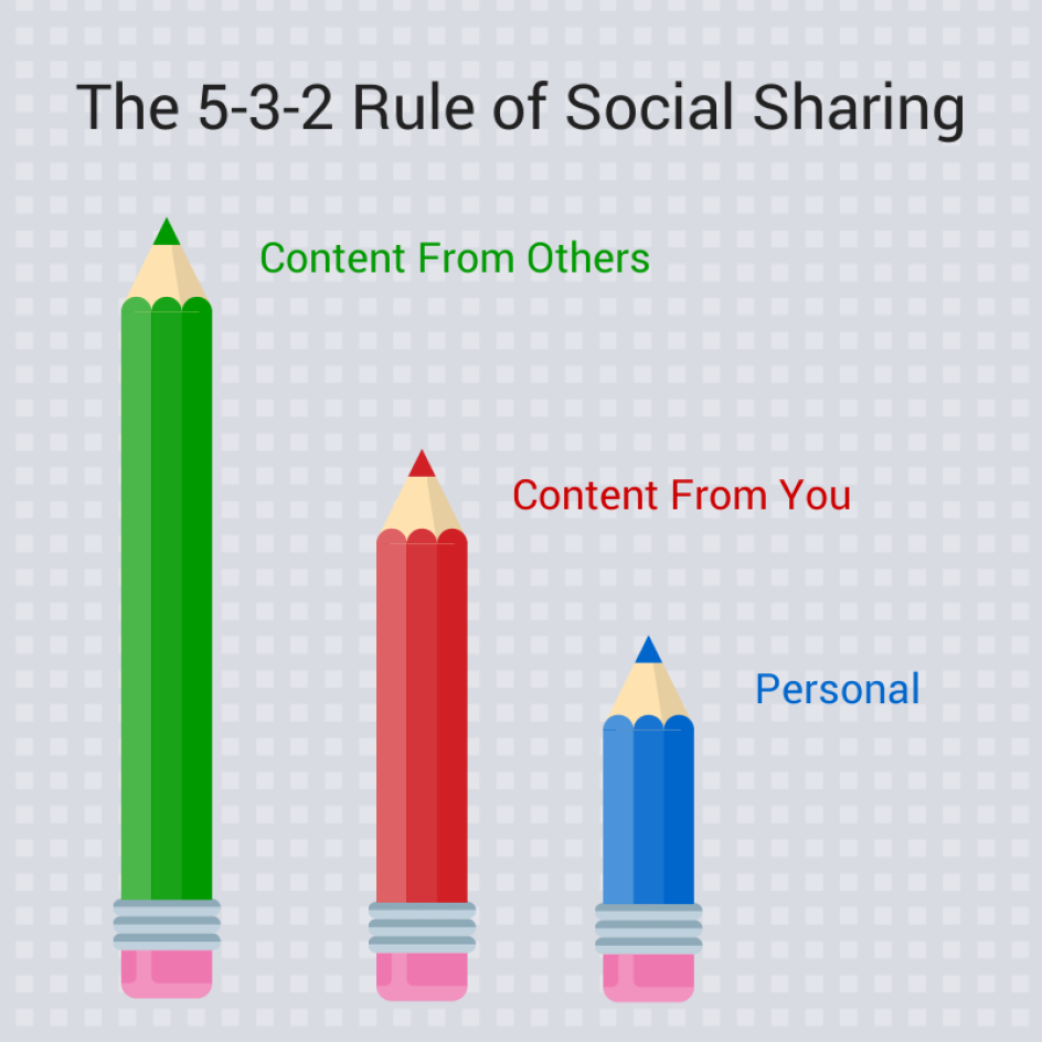 TA McCann’s 5-3-2 rule of social sharing