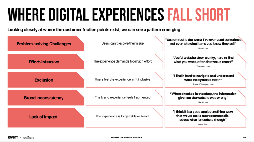 The UX Crisis: Why 1 in 3 digital experiences are failing (and how to fix it)