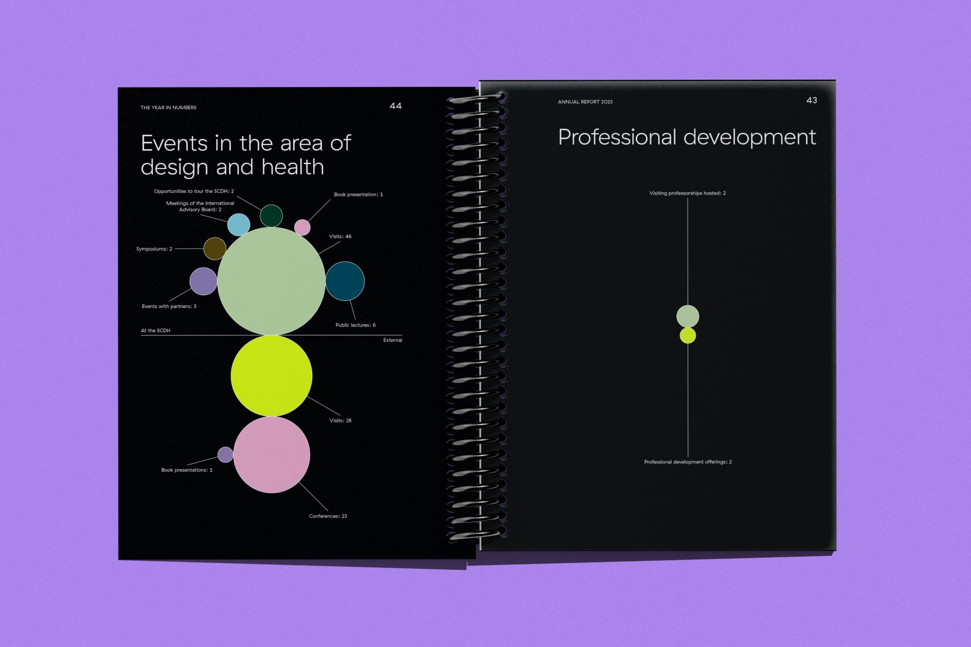 Proving B2B Can Be Beautiful: Base Design's new identity for the SCDH ...